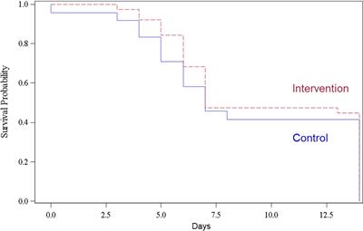 Recombinant C1 inhibitor in the prevention of severe COVID-19: a randomized, open-label, multi-center phase IIa trial